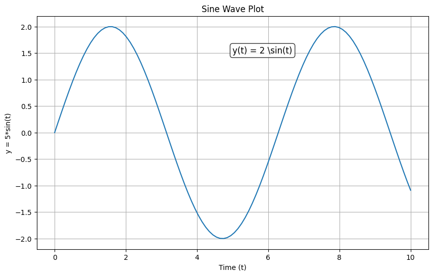 <Figure size 1000x600 with 1 Axes>