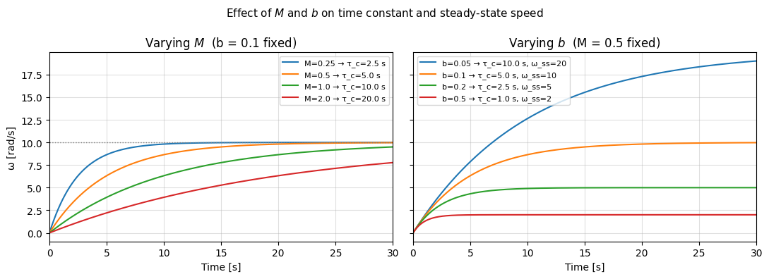 <Figure size 1100x400 with 2 Axes>