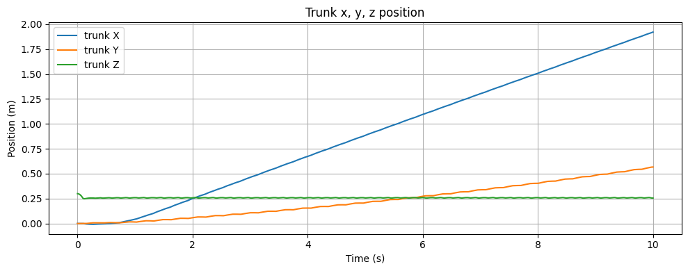 <Figure size 1000x400 with 1 Axes>