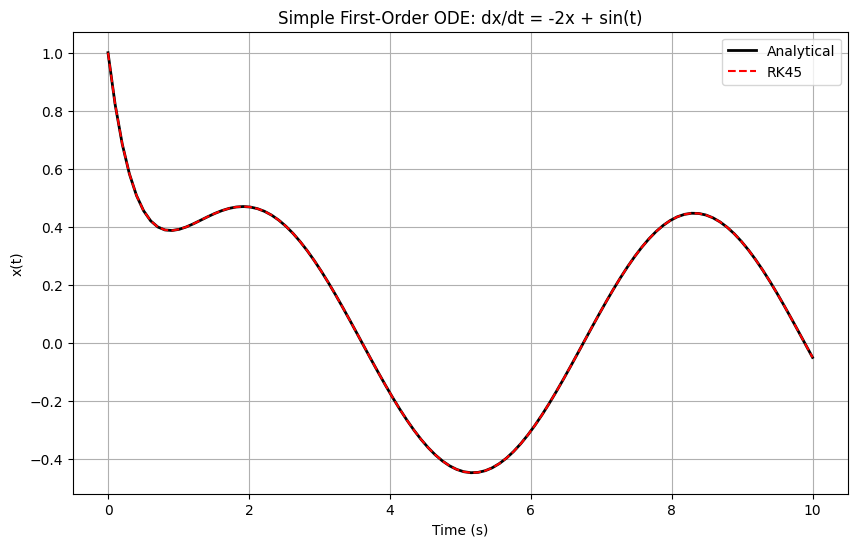 <Figure size 1000x600 with 1 Axes>